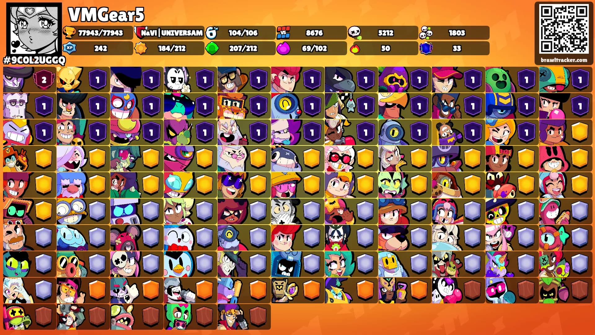 VMGear5's Ranks