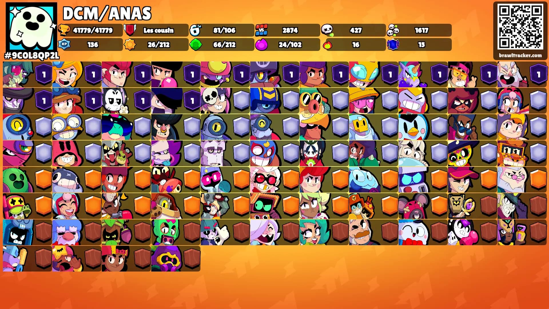 DCM/ANAS's Ranks