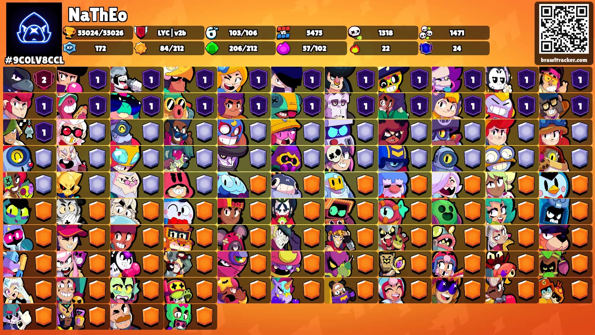 NaThEo's Ranks
