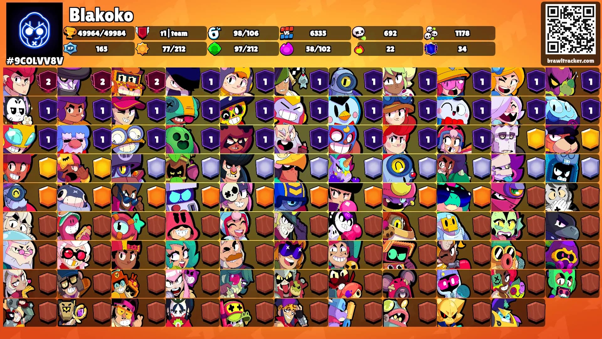 Blakoko's Ranks