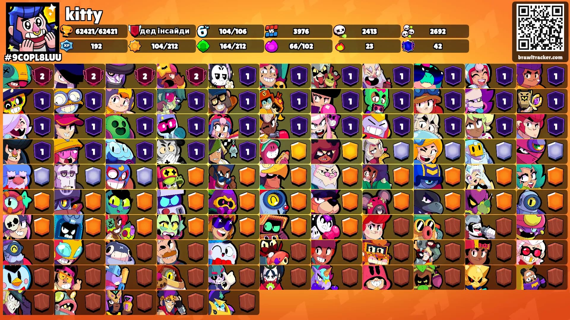 kitty's Ranks