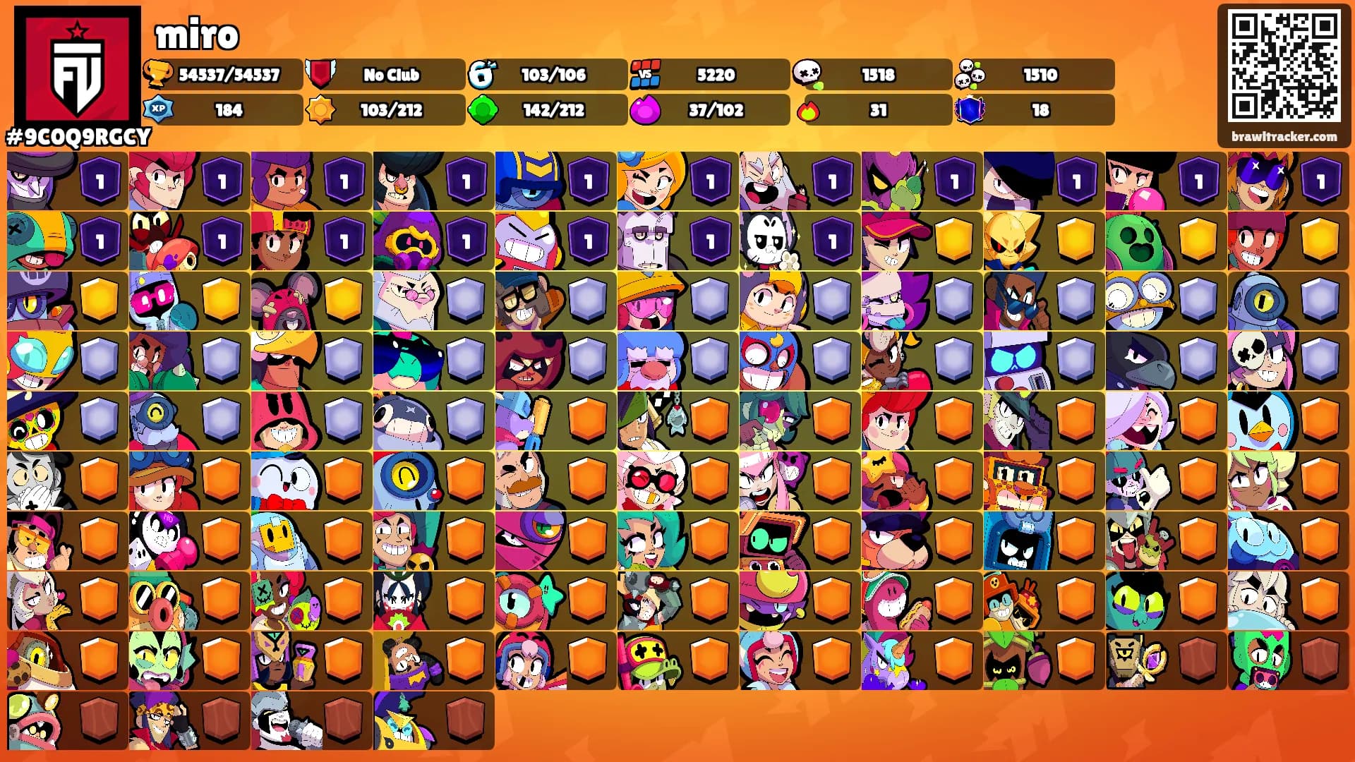 miro's Ranks
