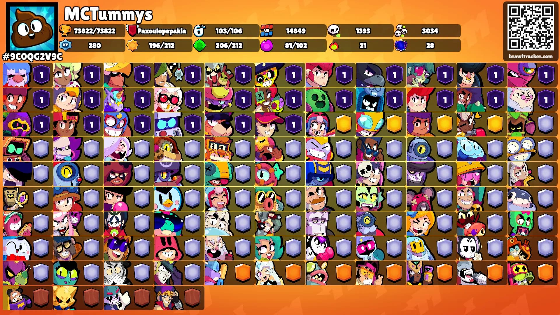 MCTummys's Ranks