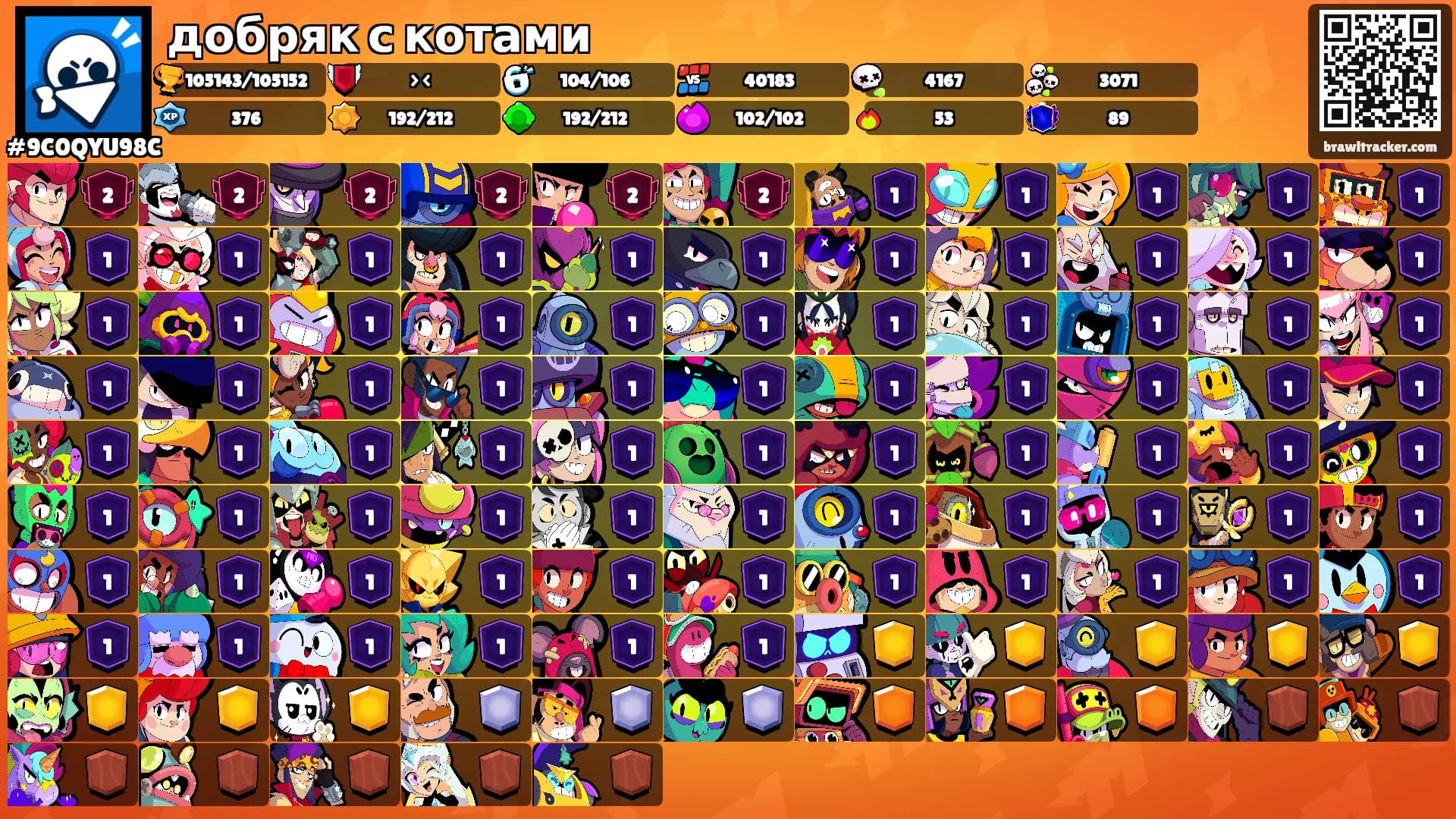 добряк с котами's Ranks