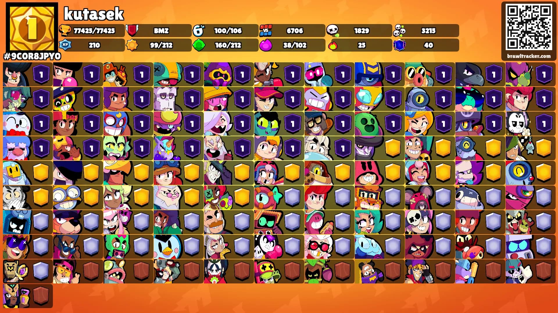 kutasek's Ranks