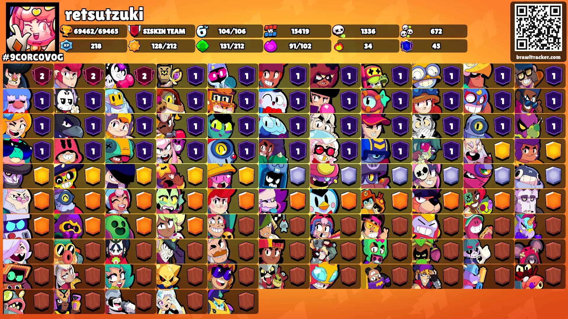 retsutzuki's Ranks