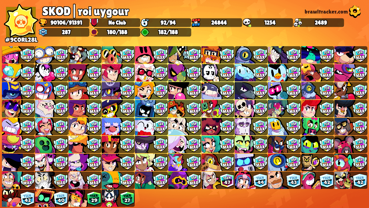 SKOD|roi uygour's Ranks