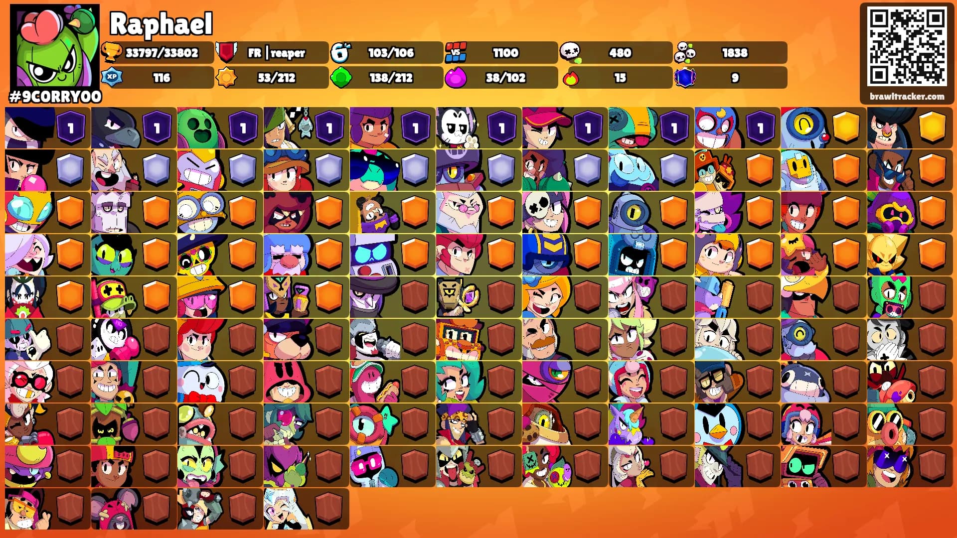 Raphael's Ranks