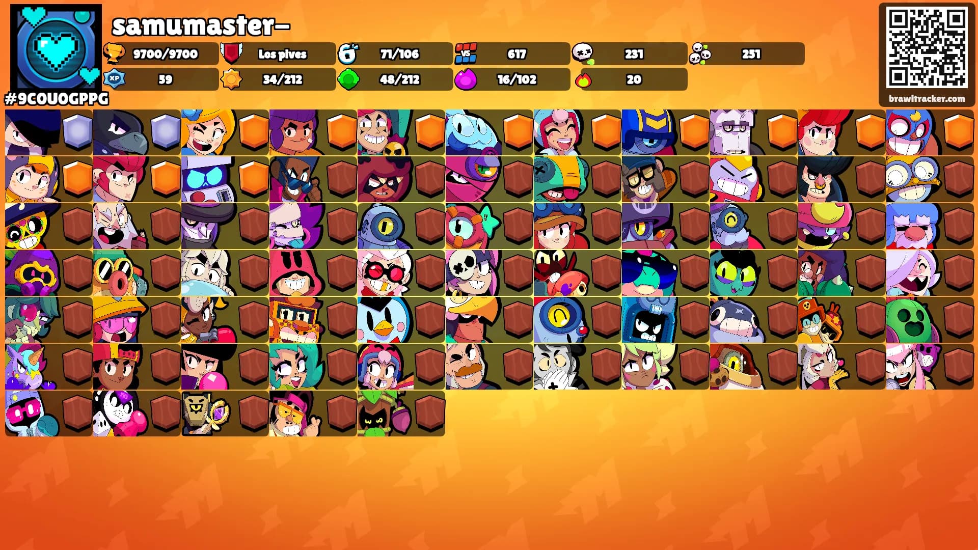 samumaster-'s Ranks