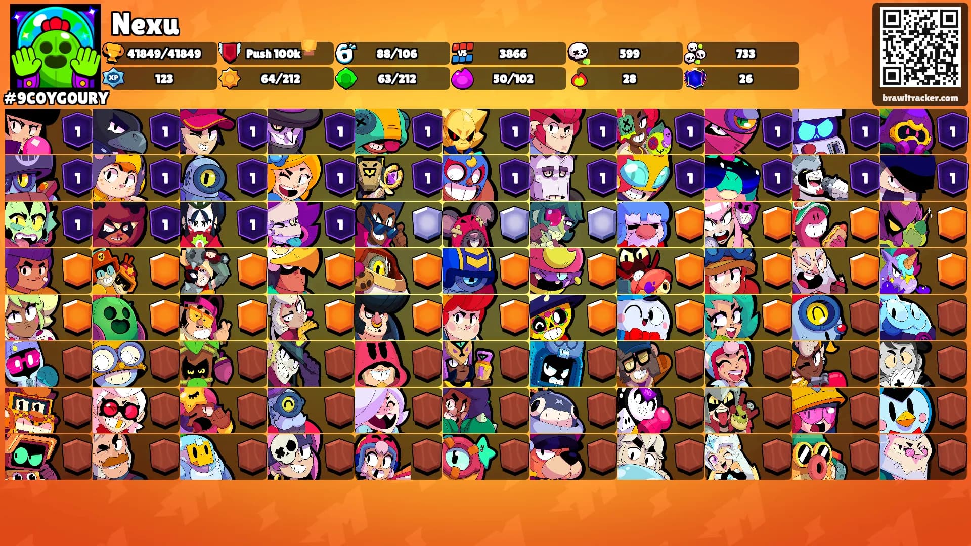 Nexu's Ranks