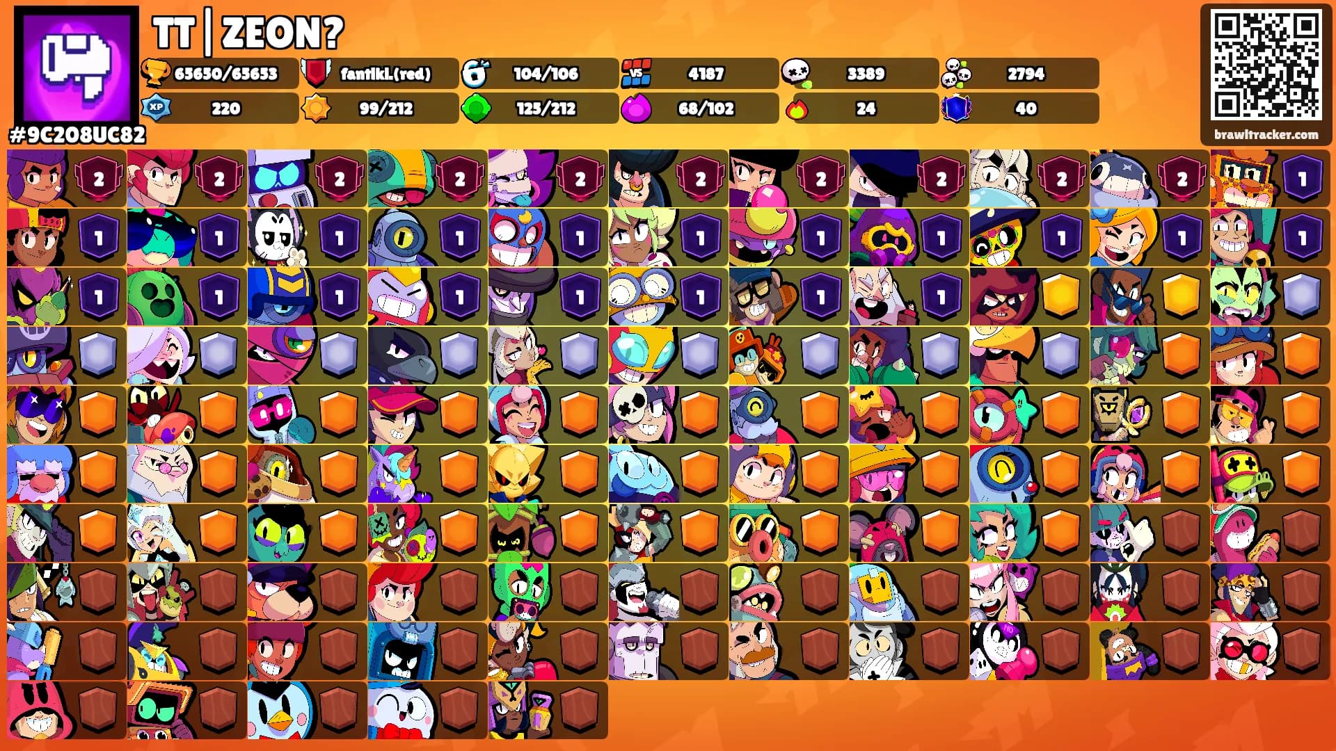 TT|ZEON?'s Ranks