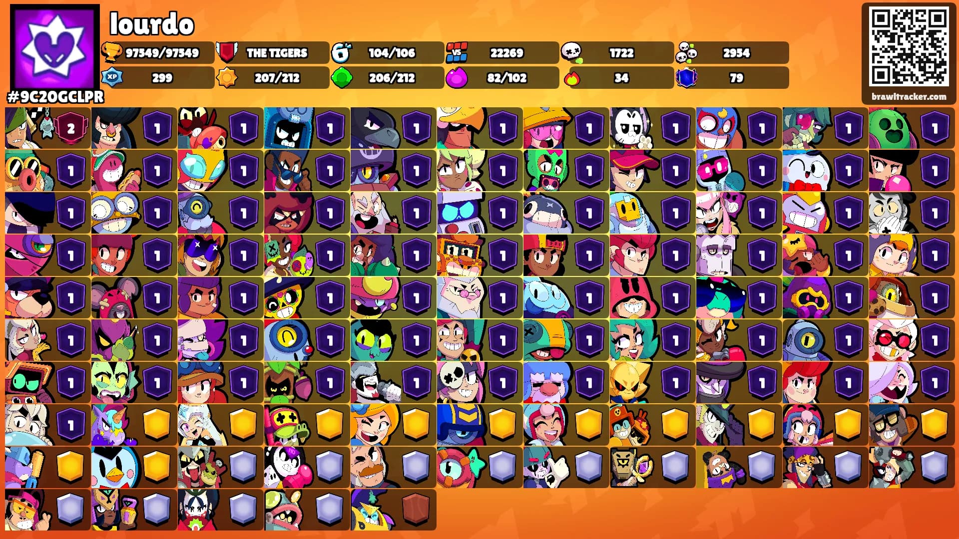 lourdo's Ranks