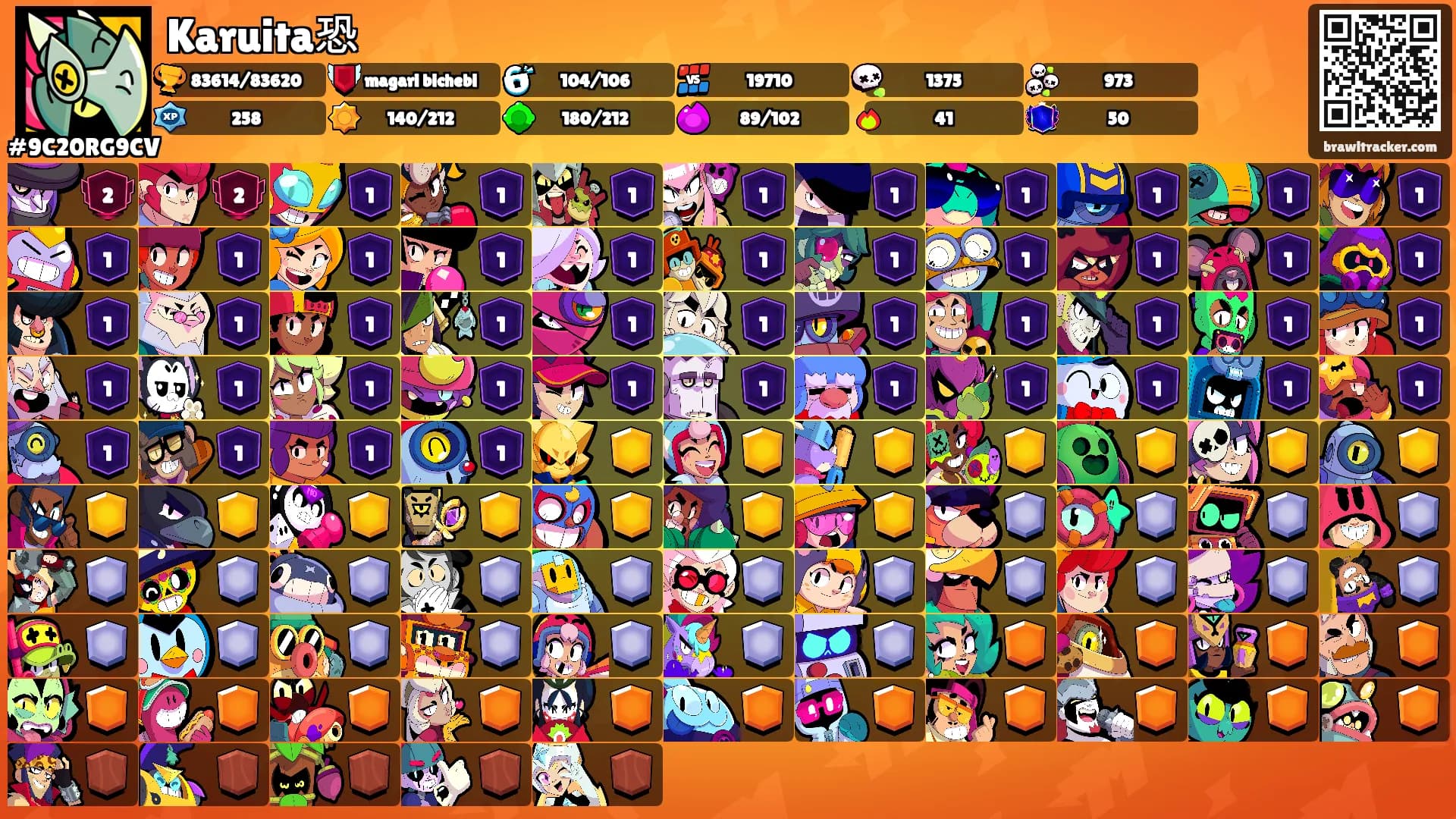 Karuita恐's Ranks