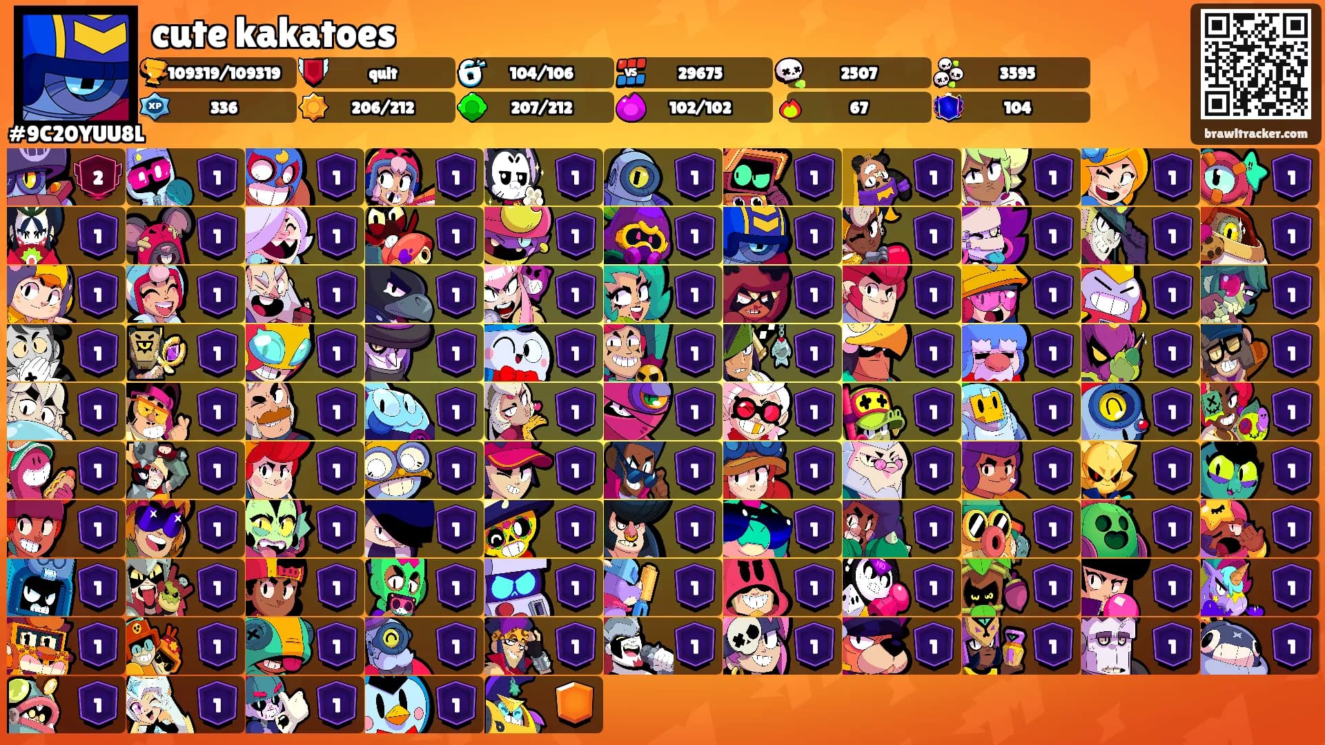 cute kakatoes's Ranks