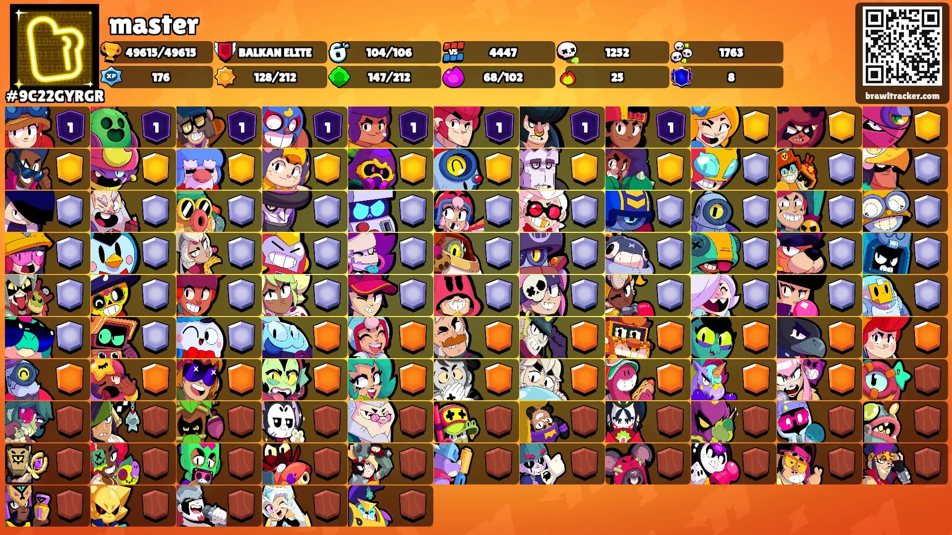 master's Ranks