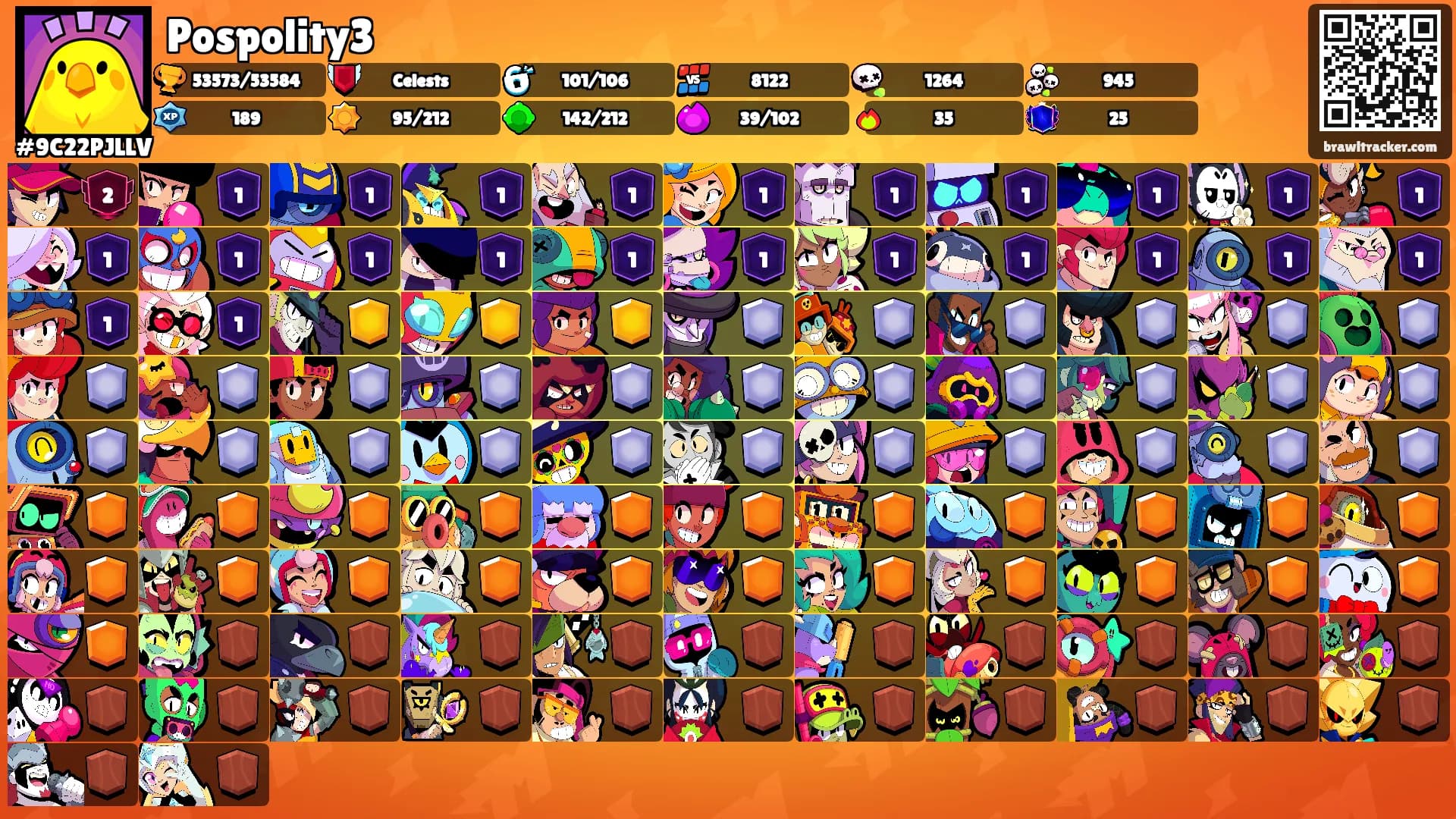 Pospolity3's Ranks