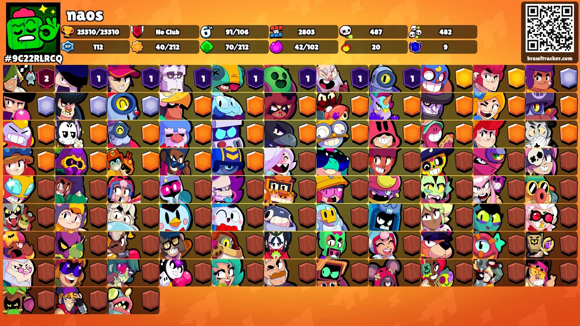 naos's Ranks