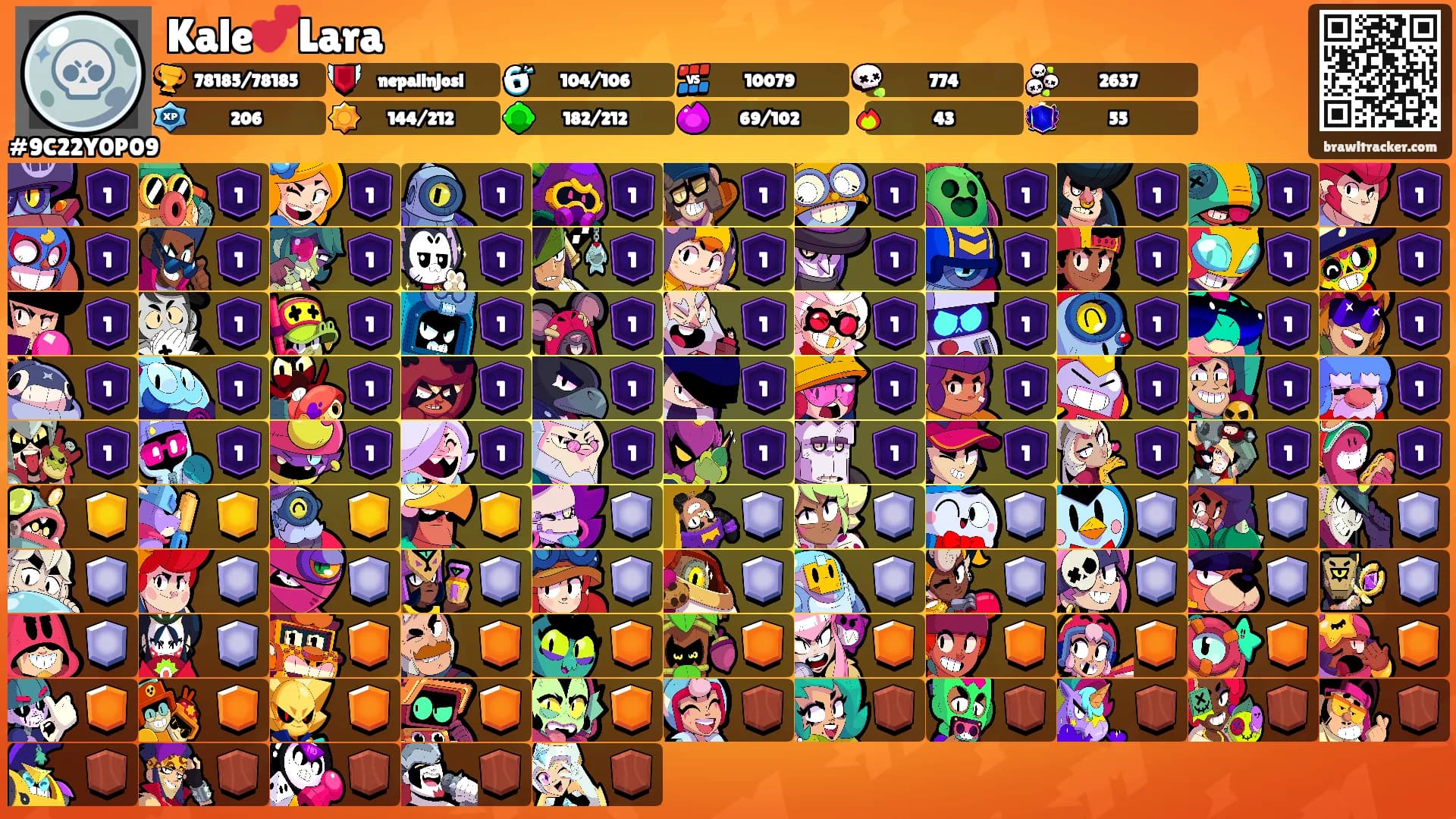 Kale💕Lara's Ranks