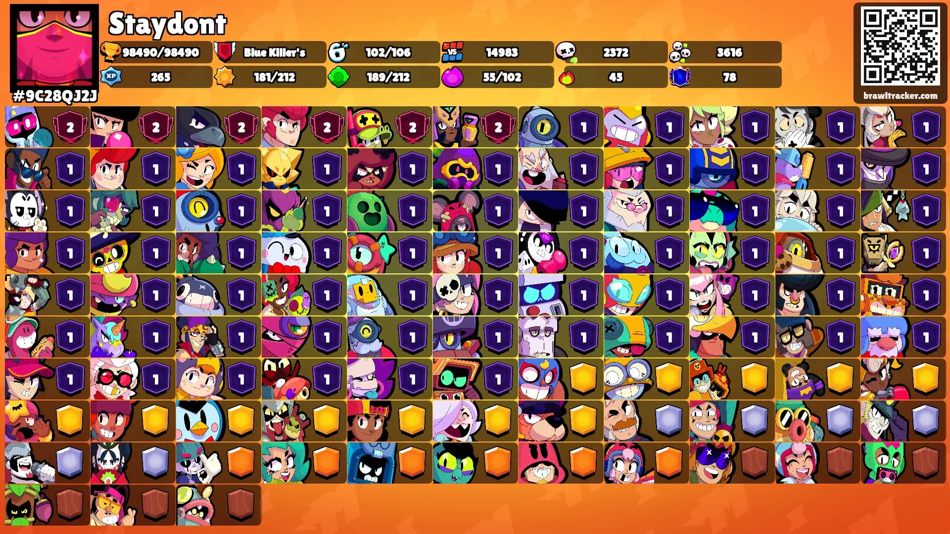 Staydont's Ranks