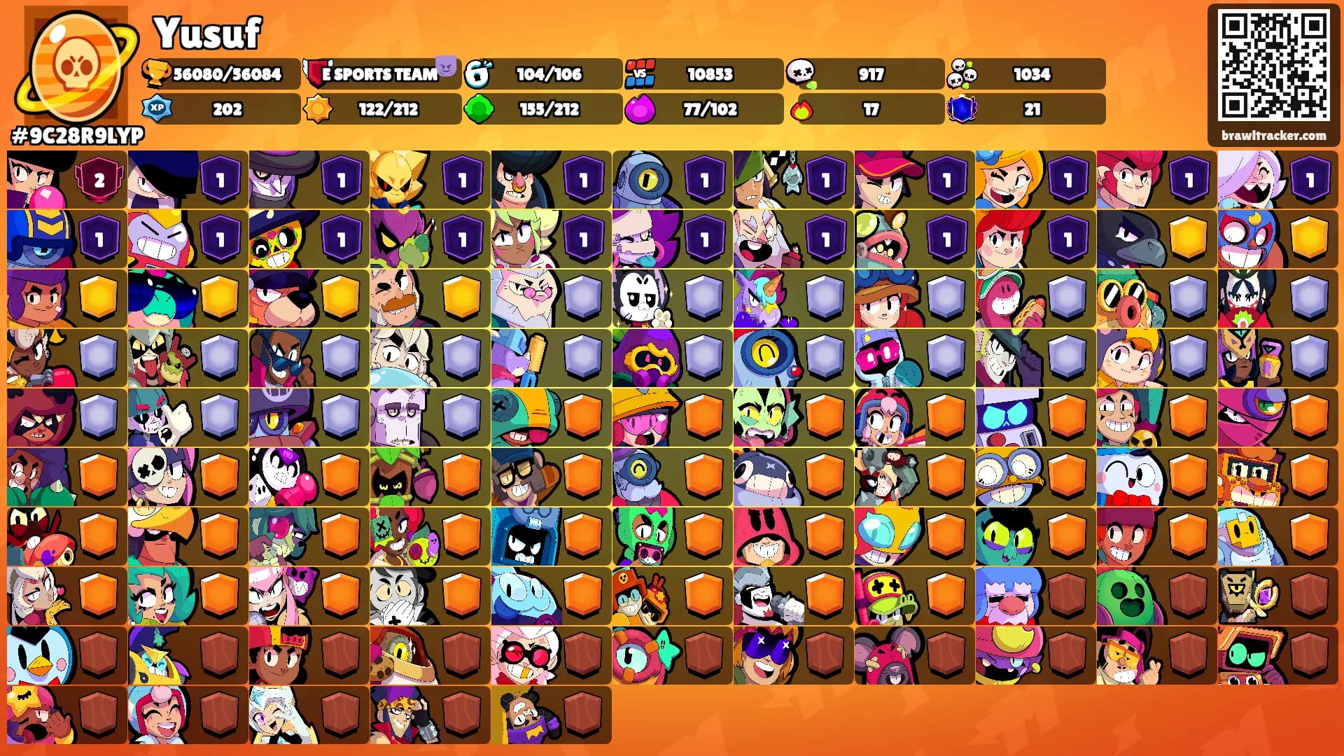 Yusuf's Ranks
