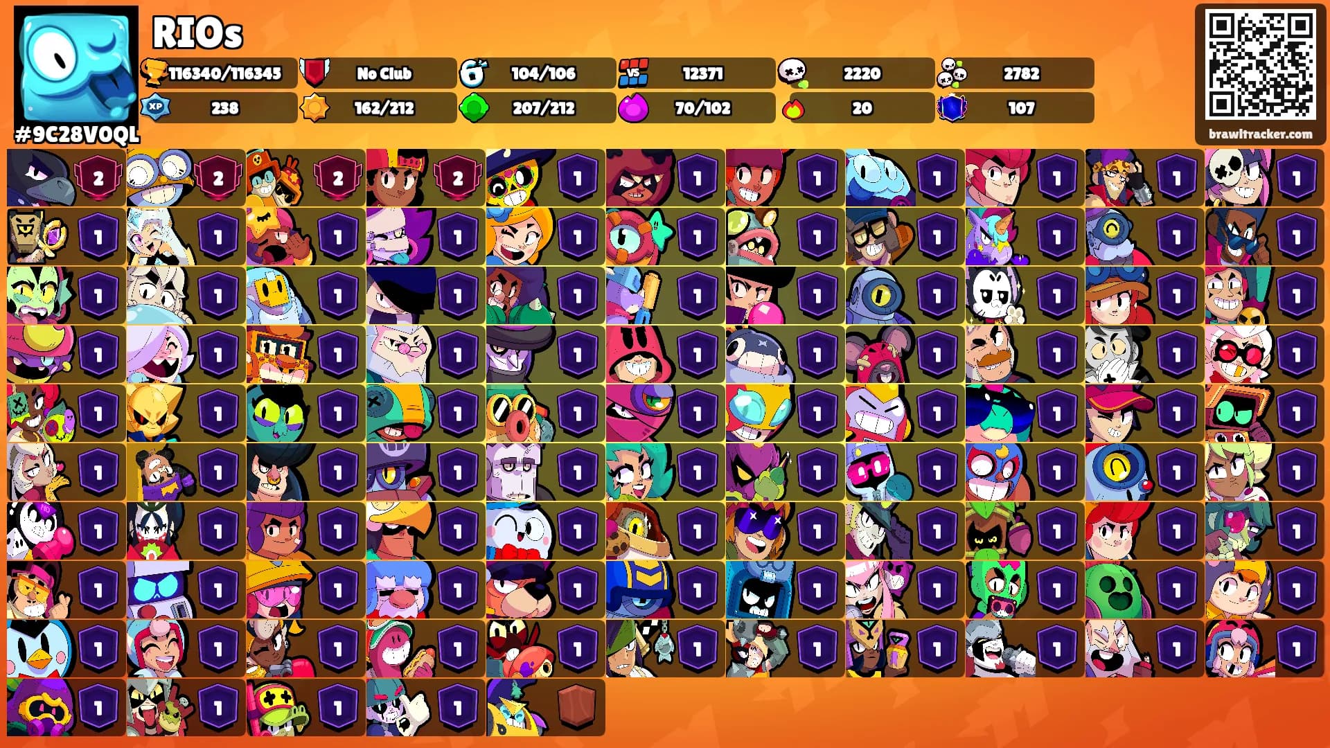 RIOs's Ranks