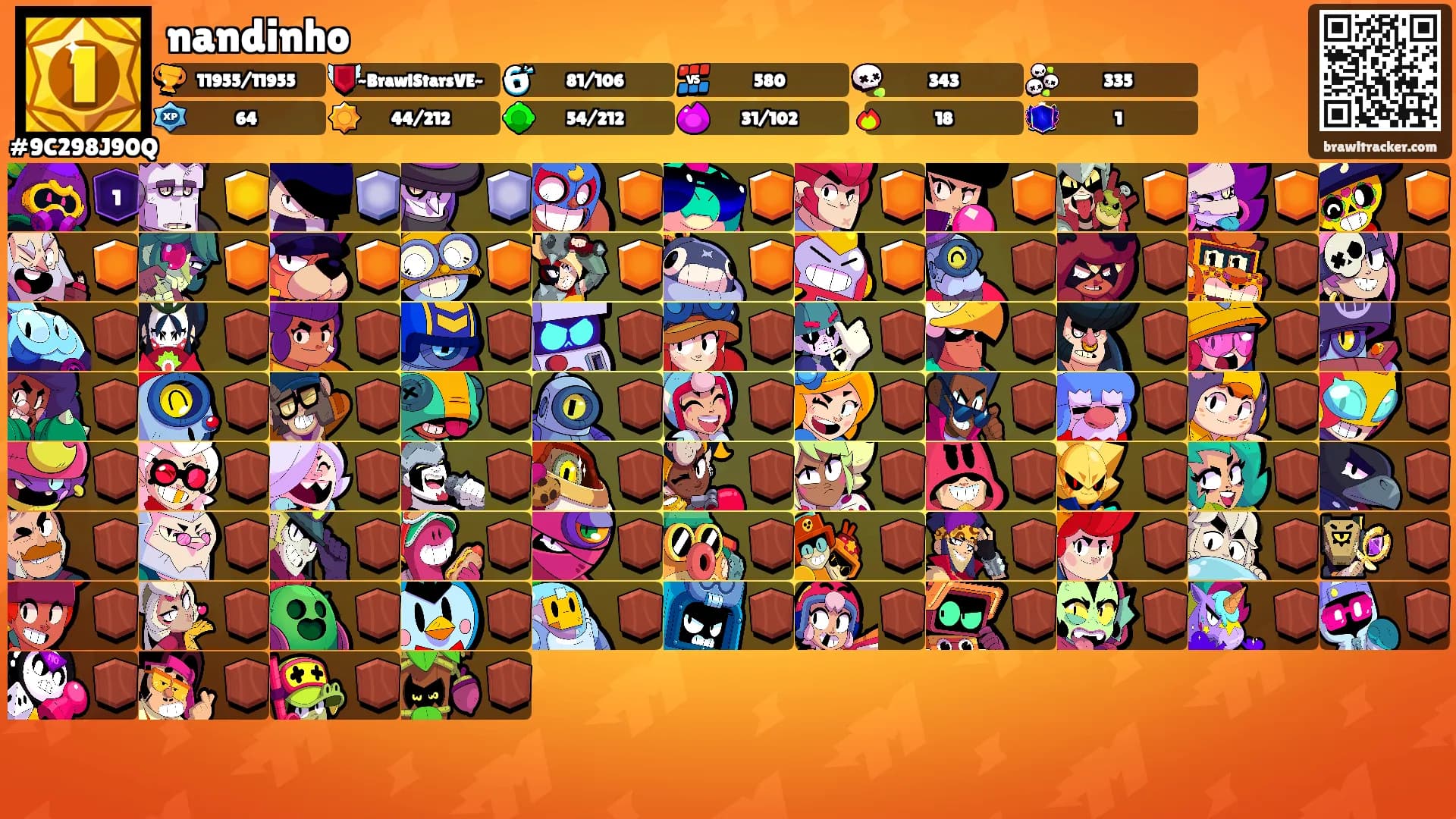 nandinho's Ranks