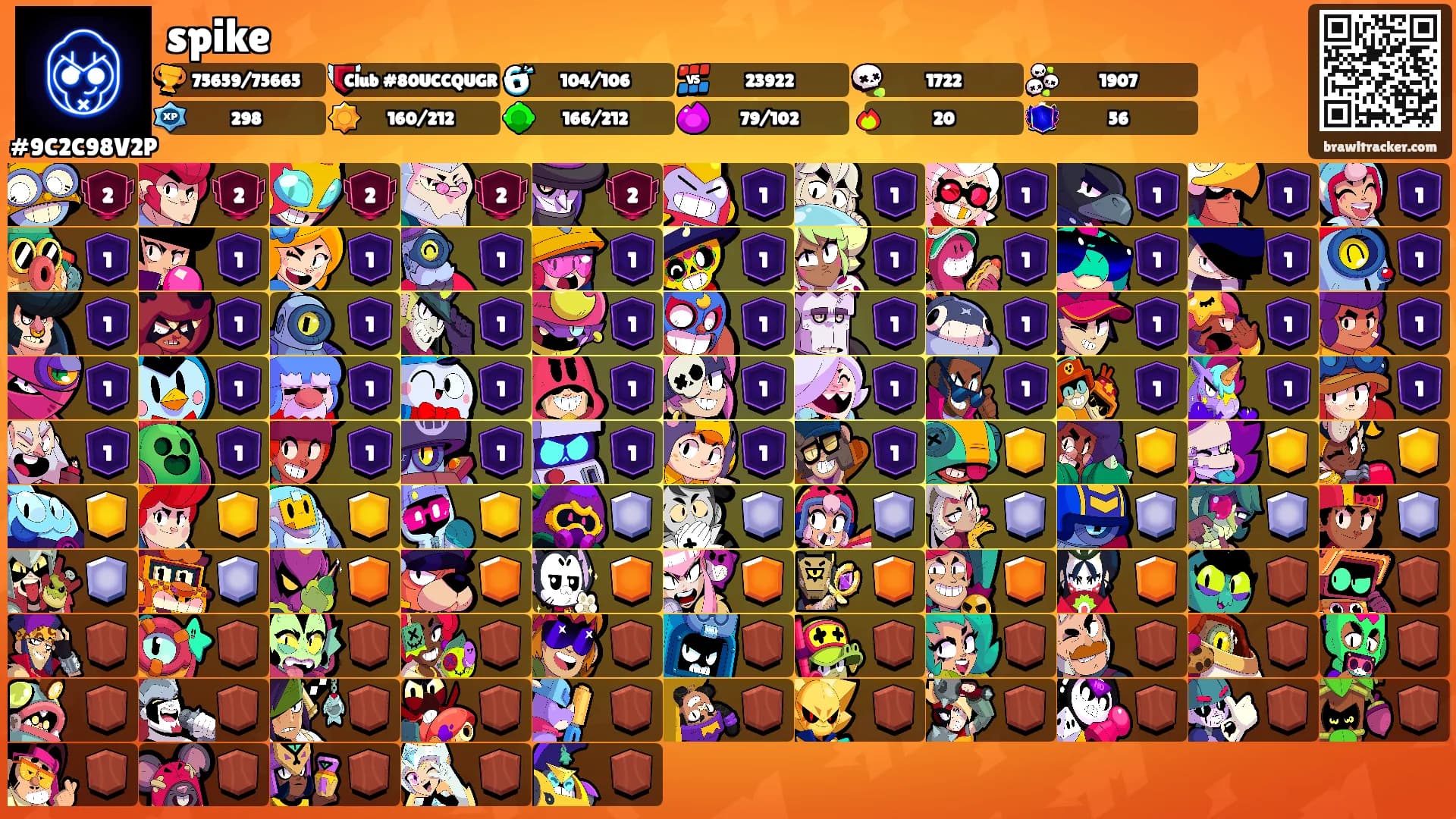 spike's Ranks