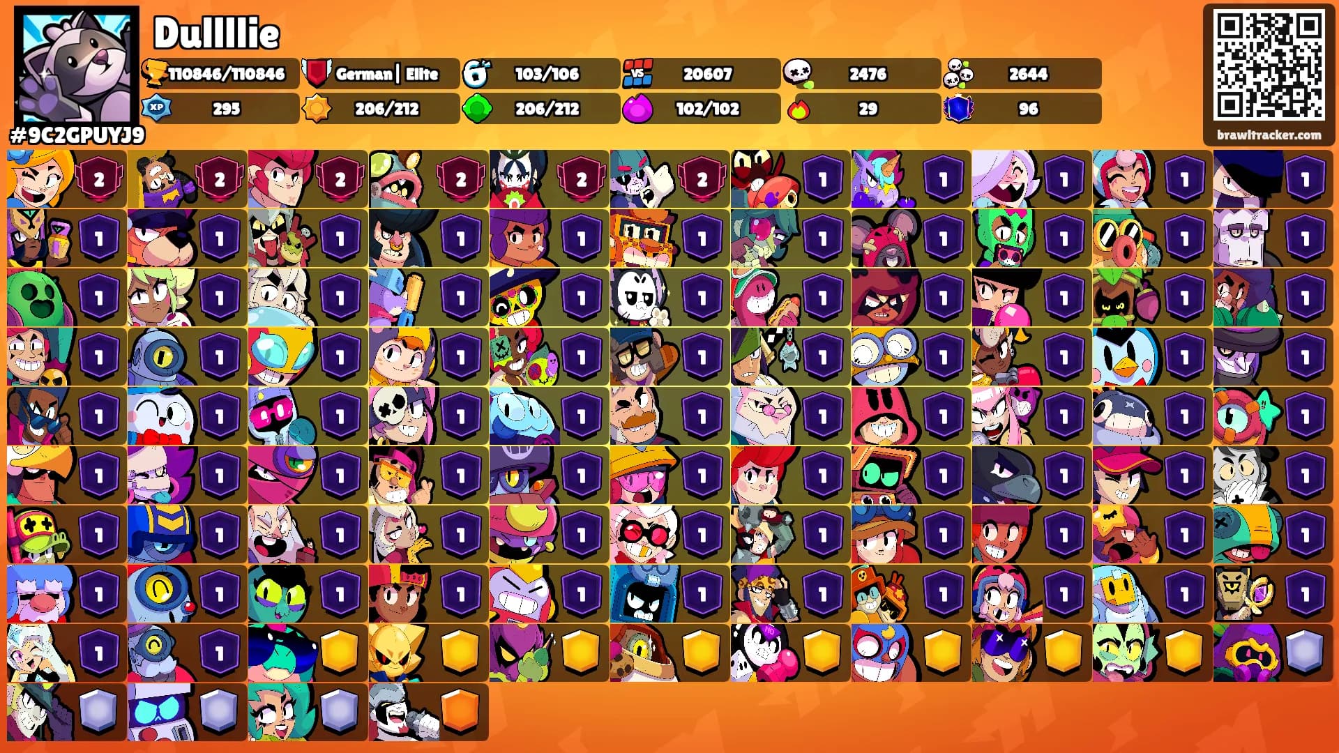 Dullllie's Ranks