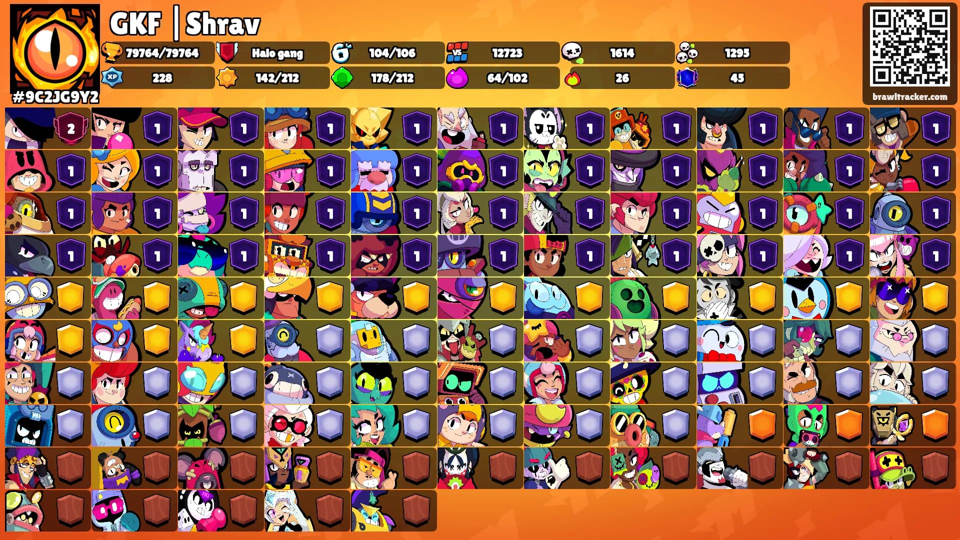 GKF |Shrav's Ranks