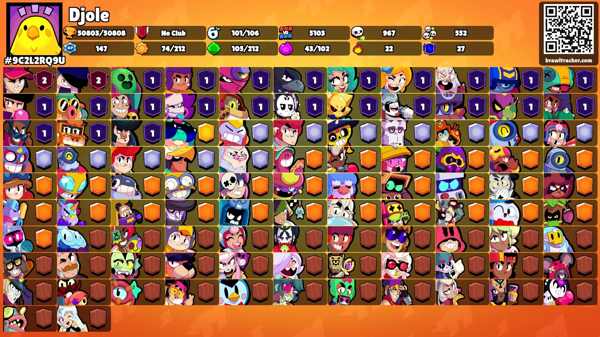 Djole's Ranks