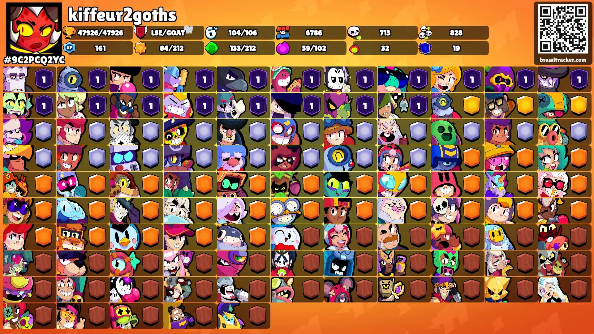 kiffeur2goths's Ranks