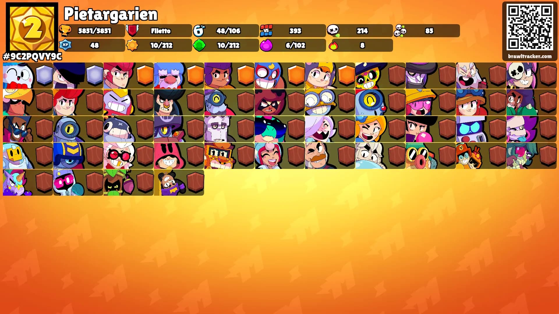 Pietargarien's Ranks