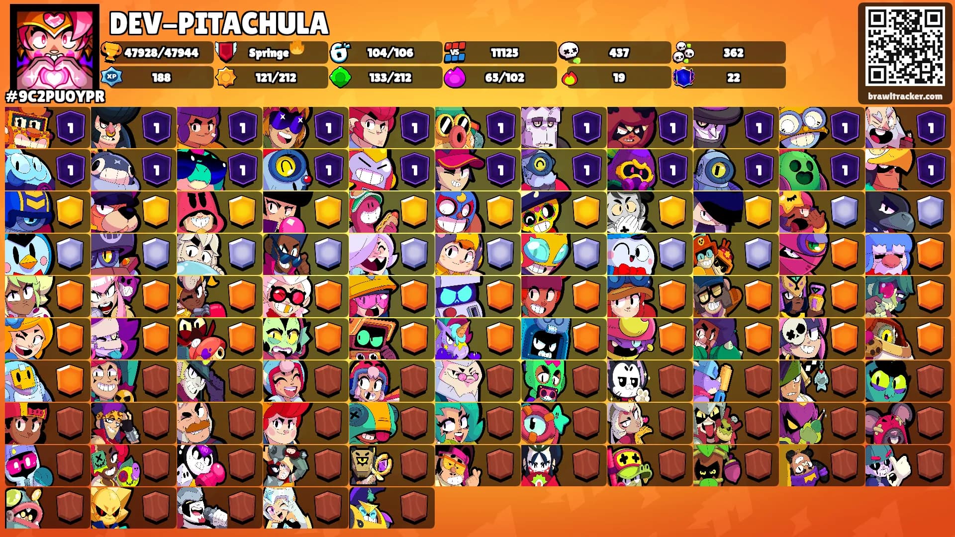 DEV-PITACHULA's Ranks