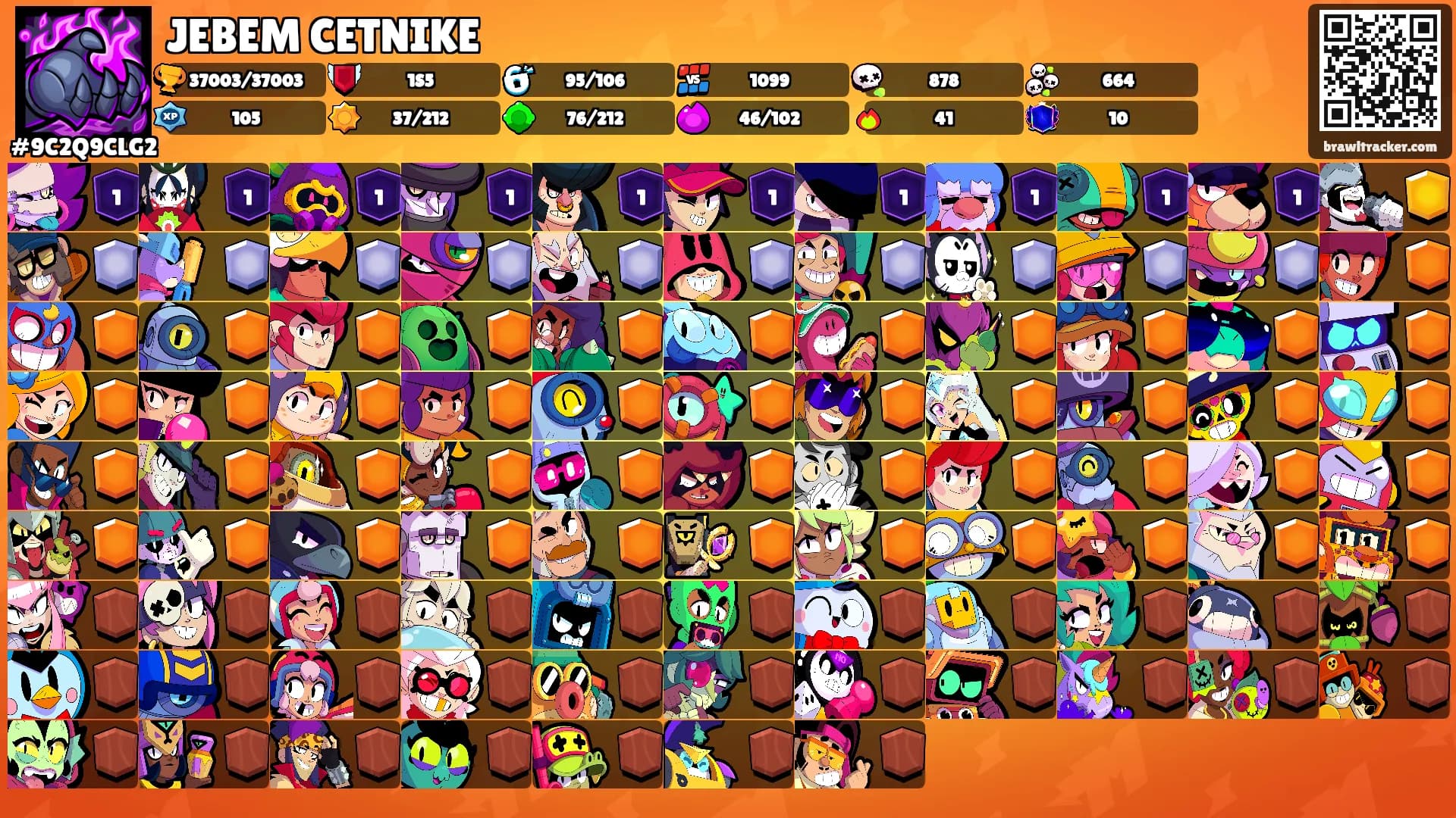 JEBEM CETNIKE's Ranks
