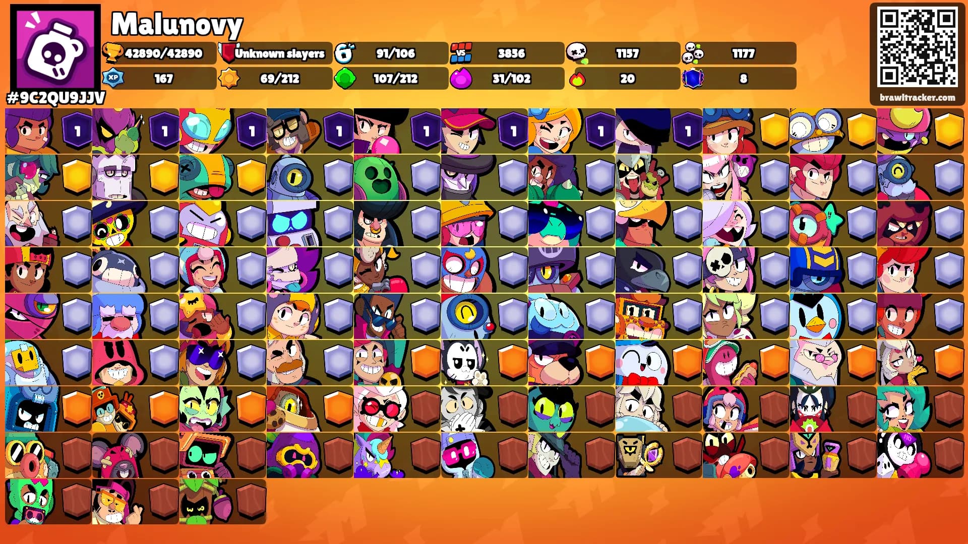 Malunovy's Ranks