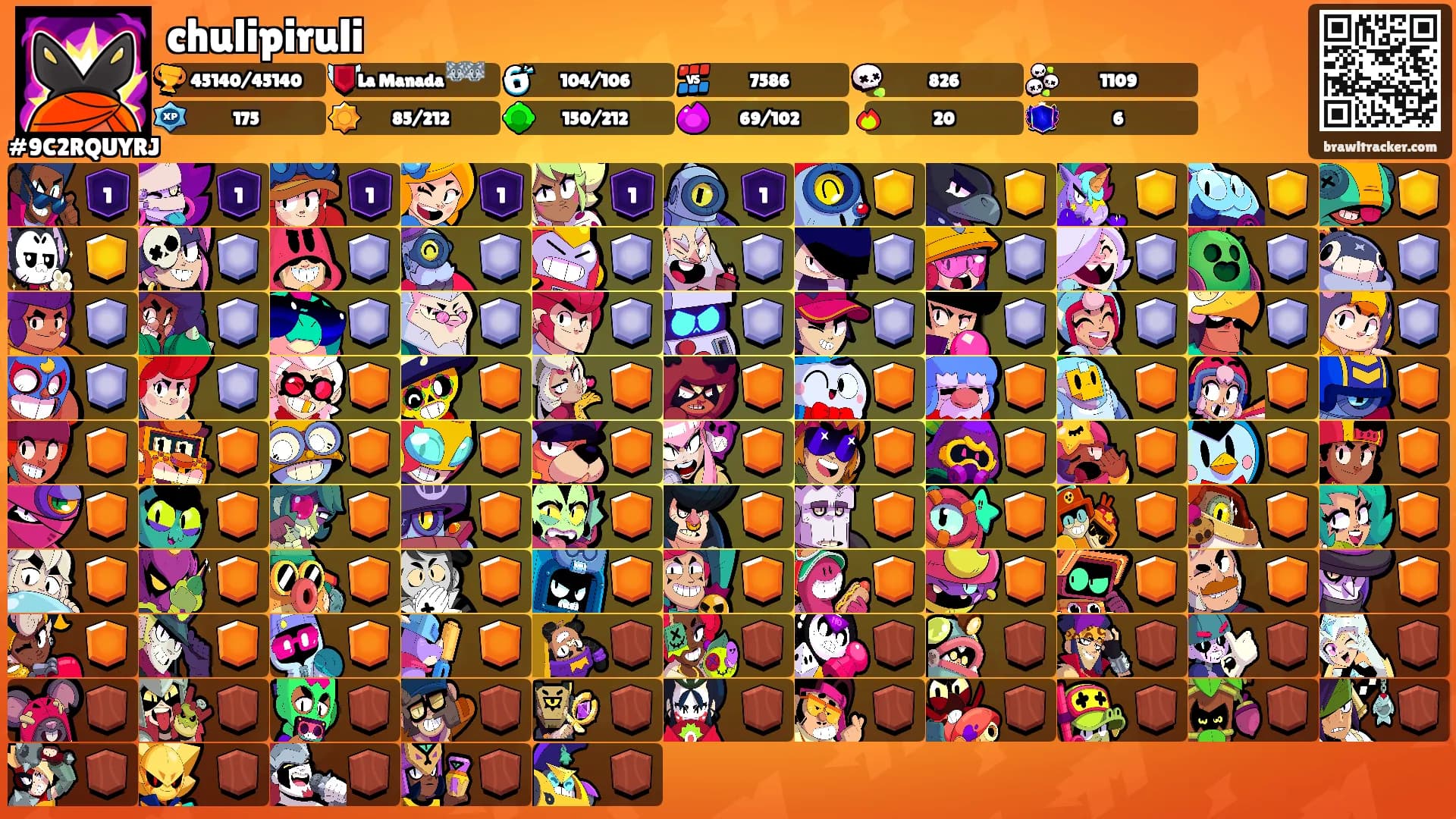 chulipiruli's Ranks