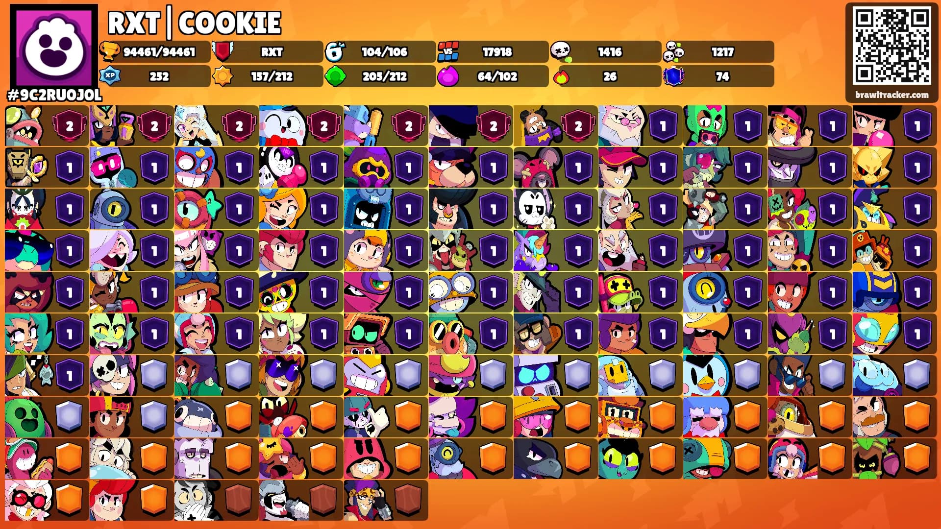 RXT|COOKIE's Ranks