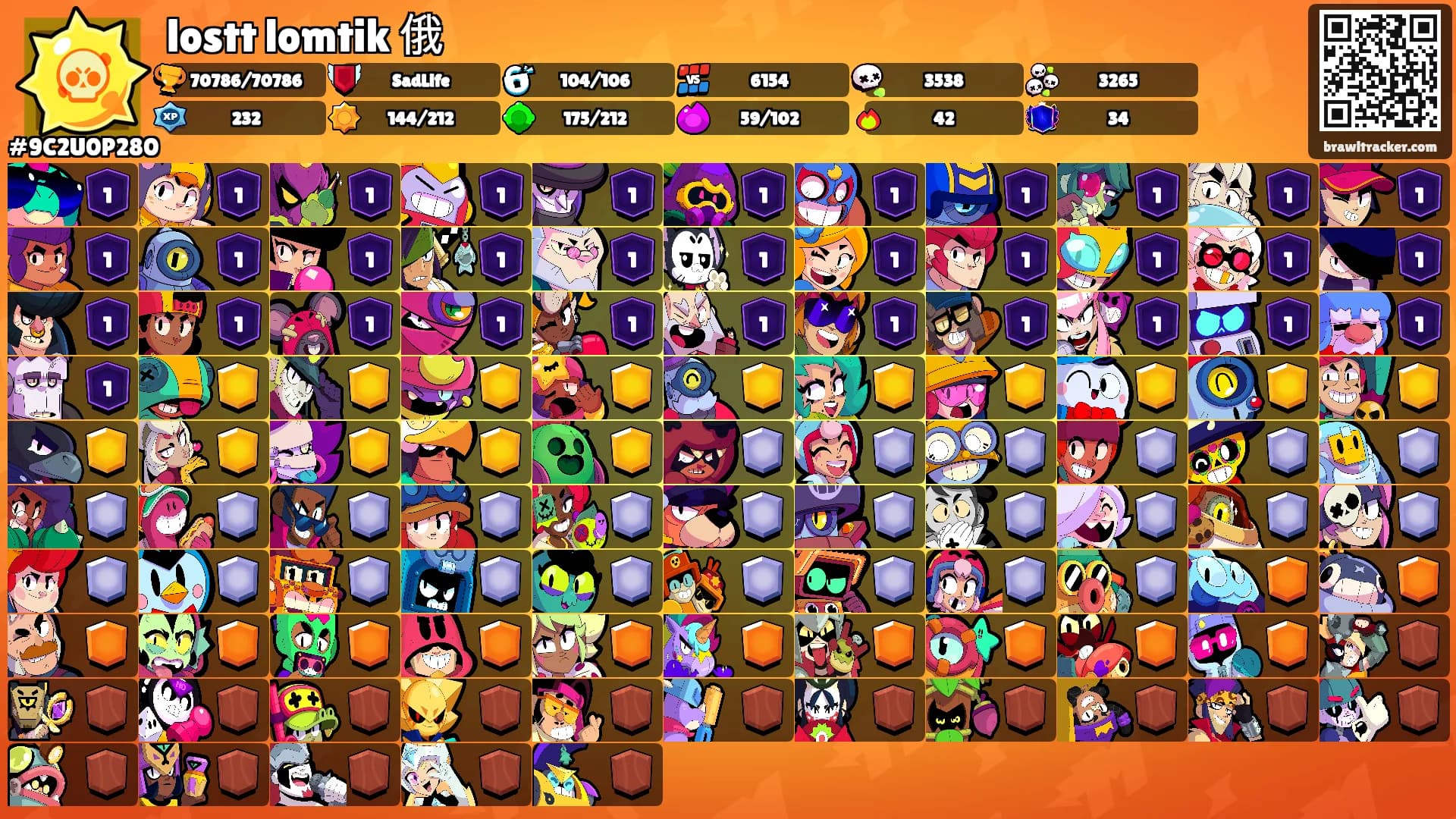 lostt lomtik 俄's Ranks