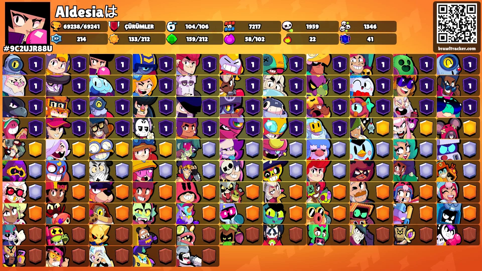 Aldesiaは's Ranks