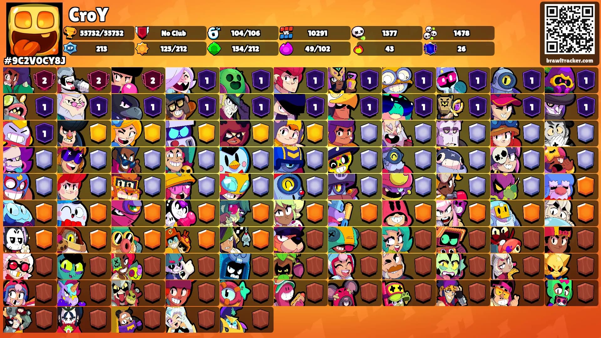 CroY's Ranks