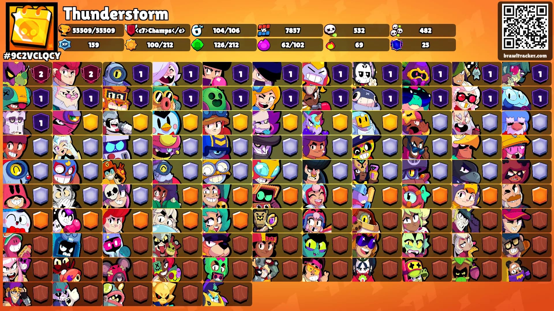 Thunderstorm's Ranks