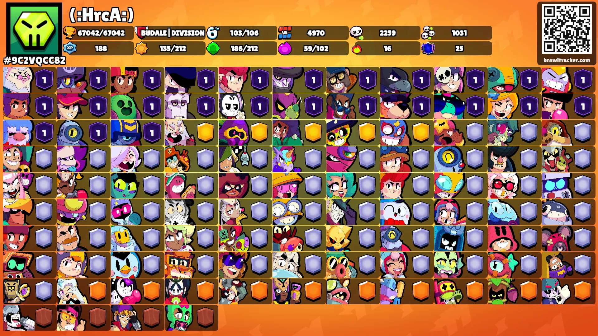(:HrcA:)'s Ranks