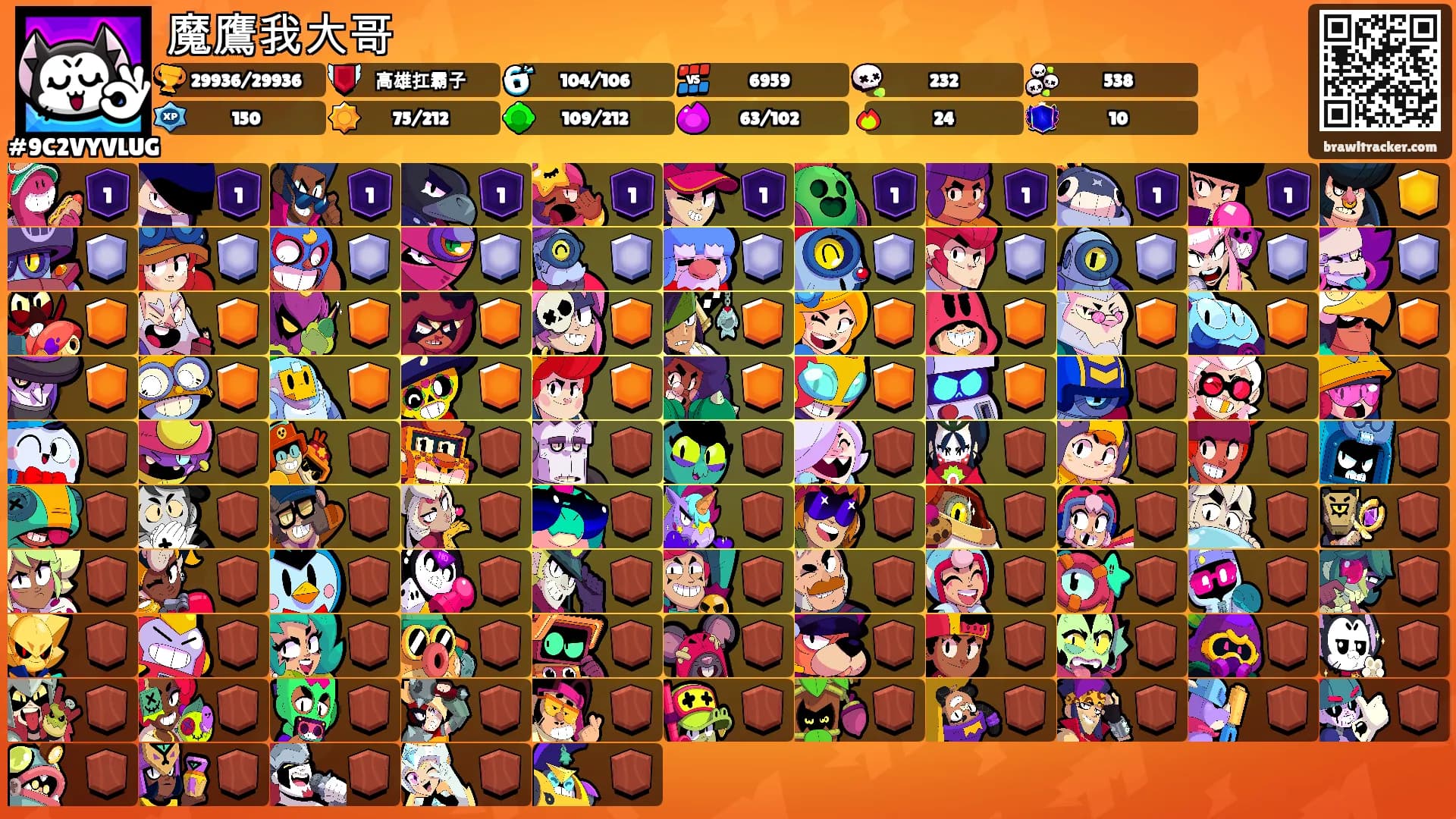 魔鷹我大哥's Ranks