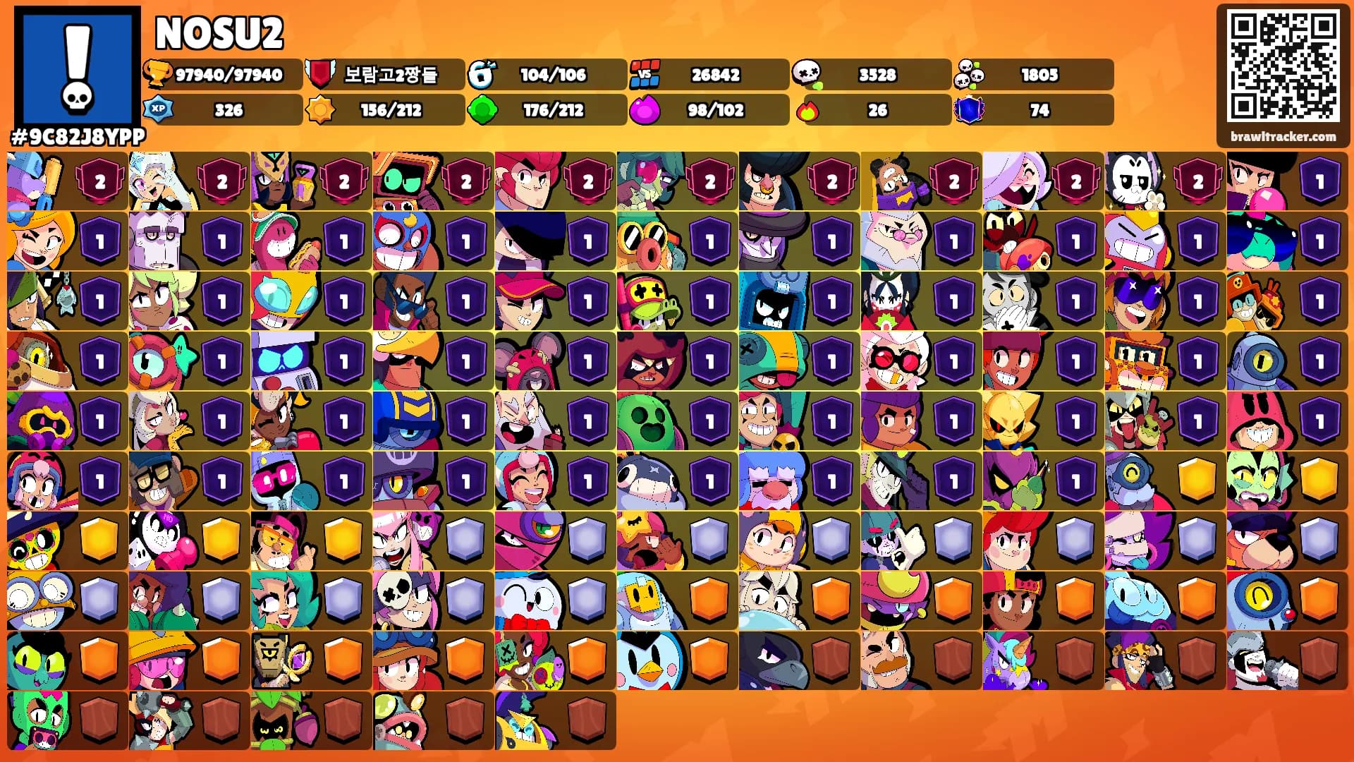 NOSU2's Ranks