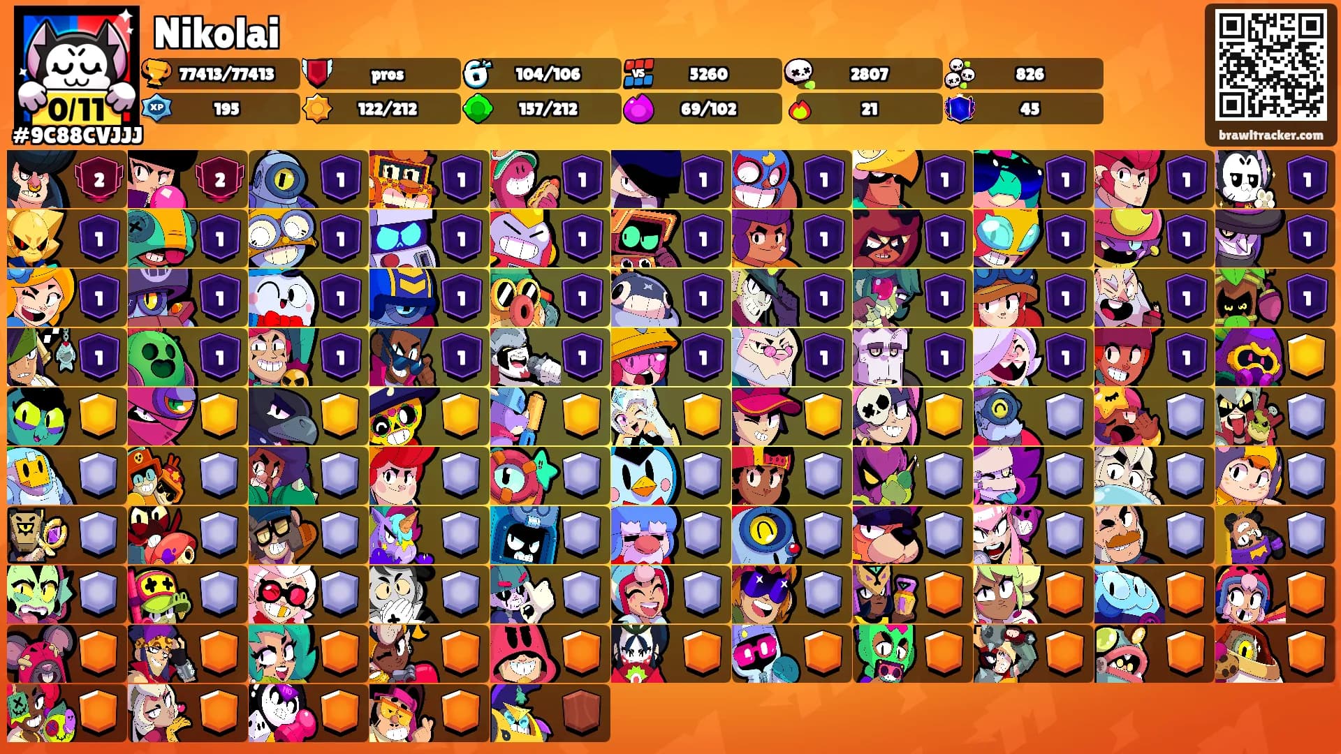 Nikolai's Ranks