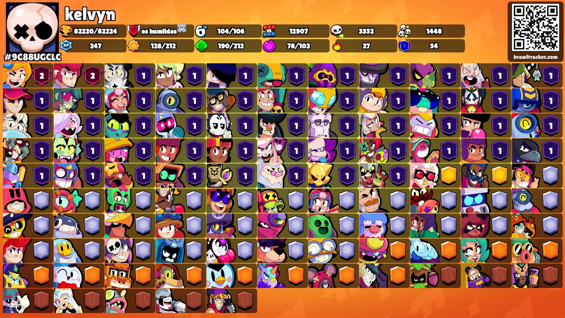 kelvyn's Ranks