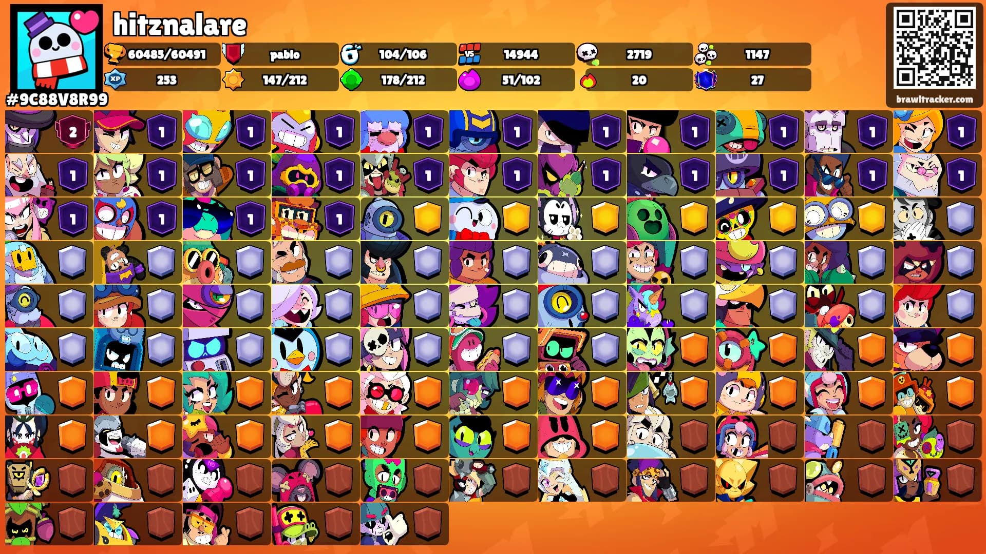 hitznalare's Ranks
