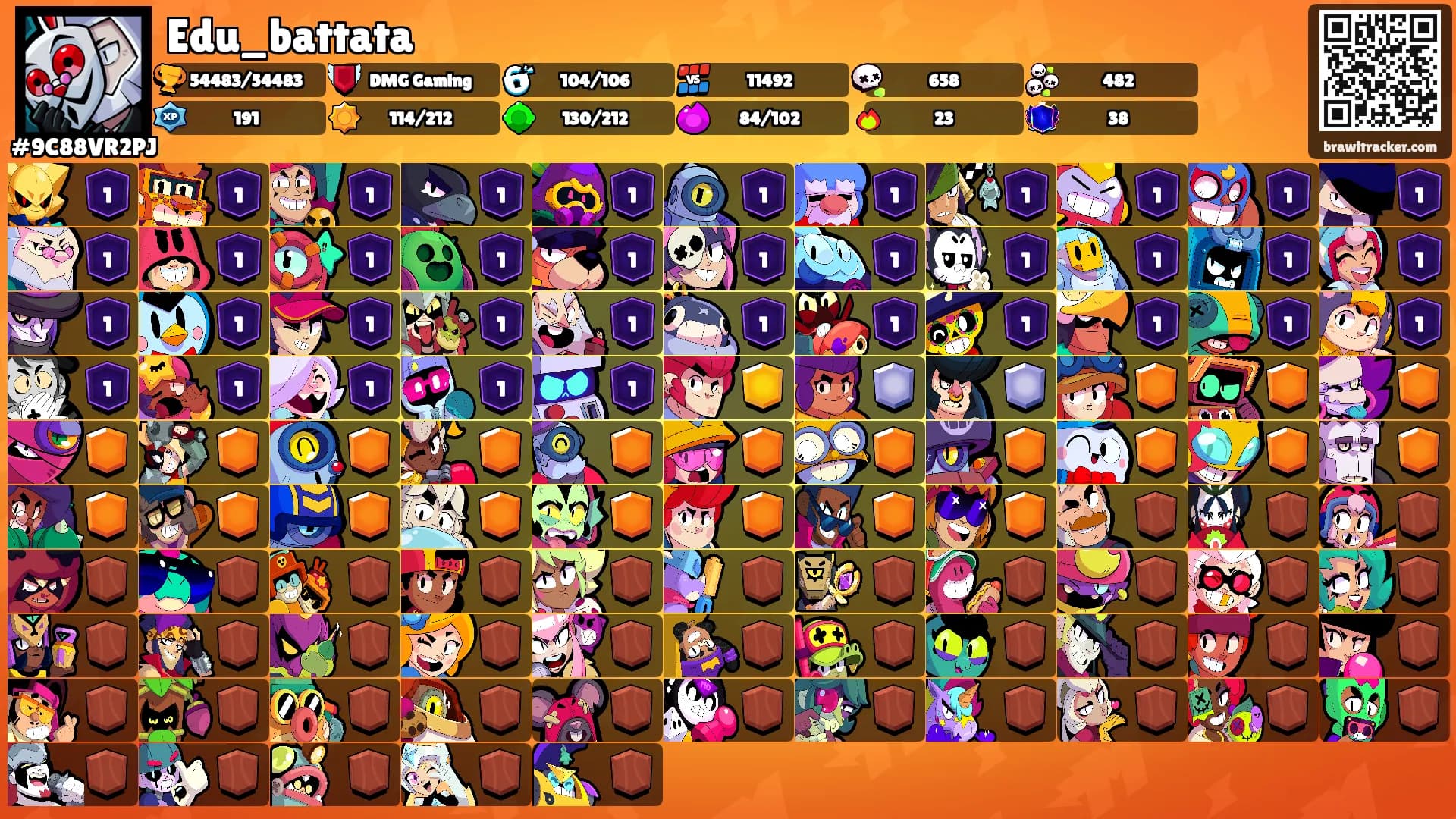 Edu_battata's Ranks
