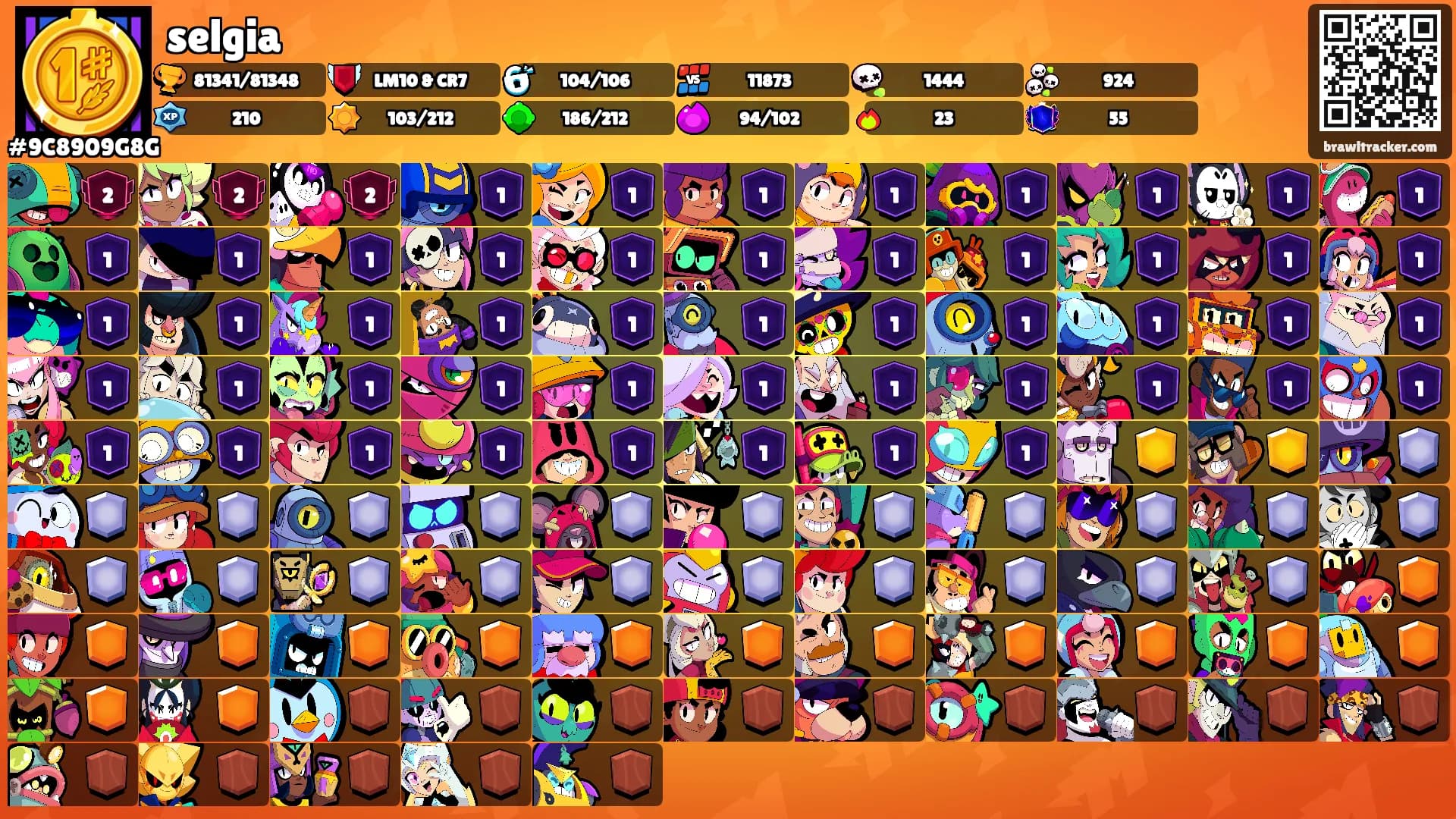 selgia's Ranks