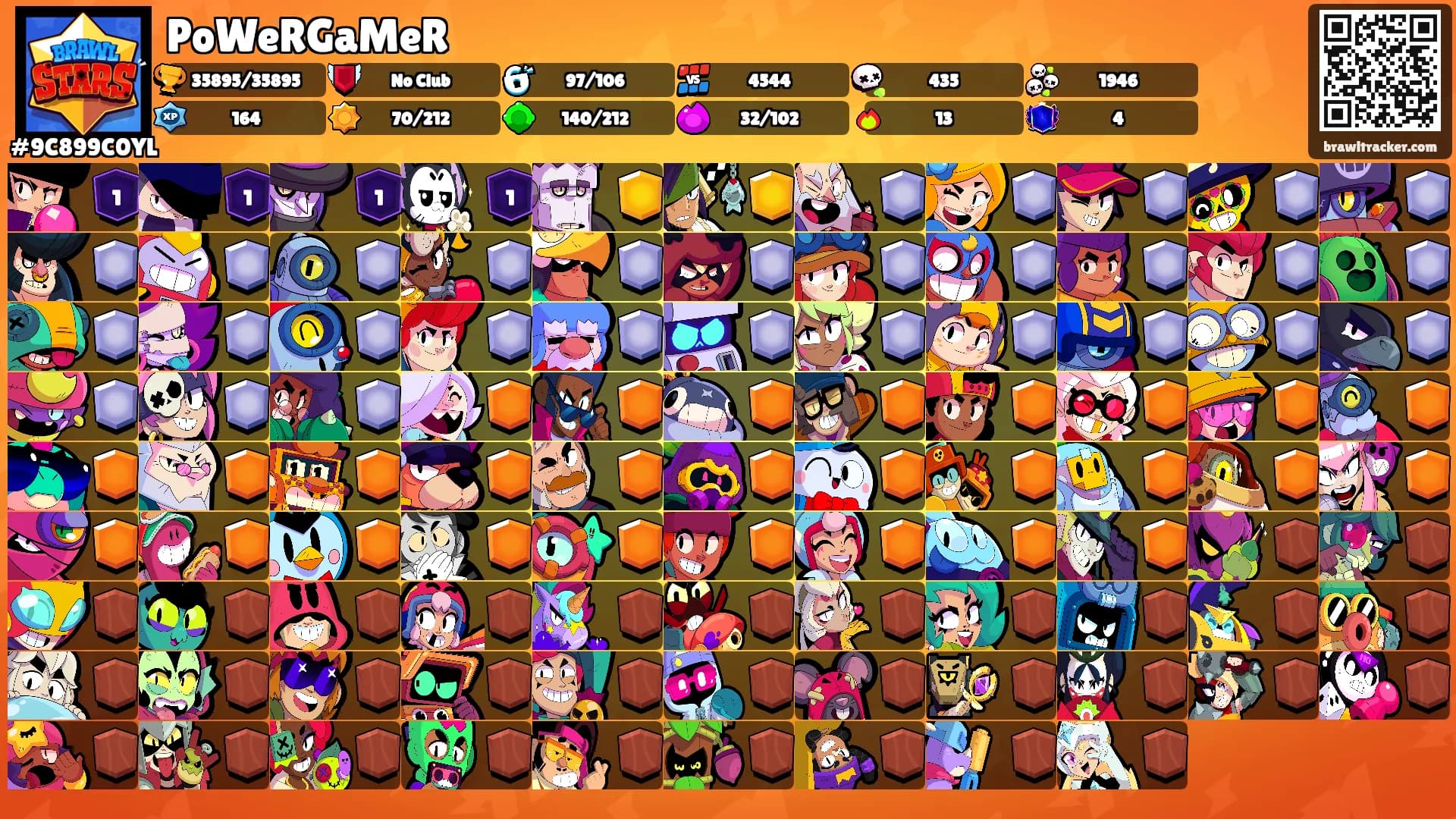 PoWeRGaMeR's Ranks